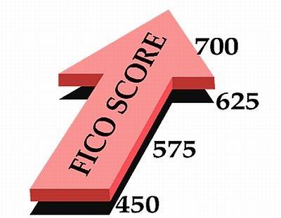 HOW TO IMPROVE YOUR FICO SCORES QUICKLY