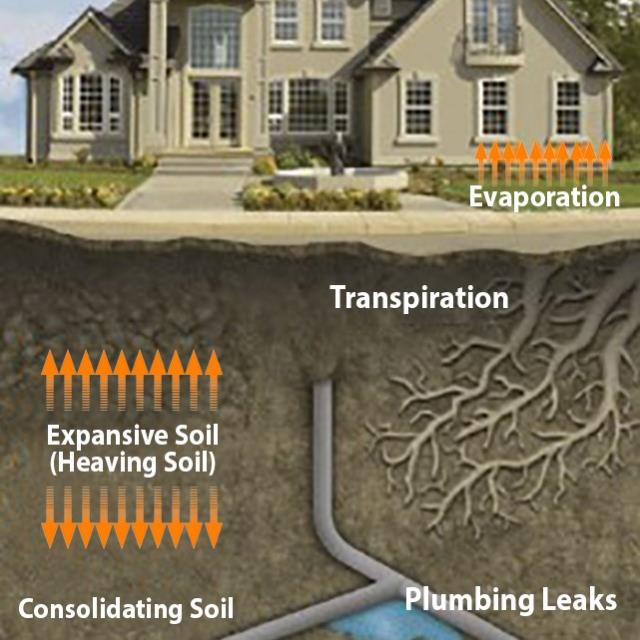 Minimize the Effects of Expansive Soils on a Home